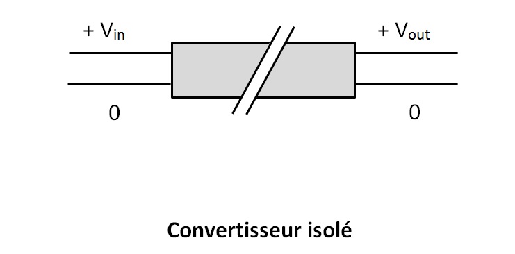 Convertisseur isolé