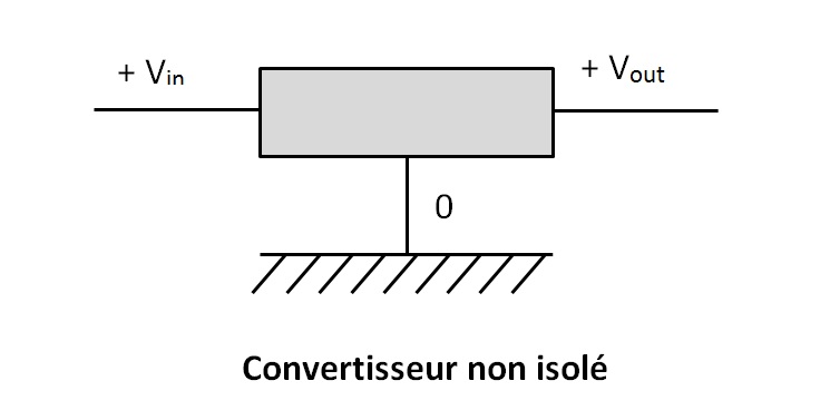 Convertisseur non isolé