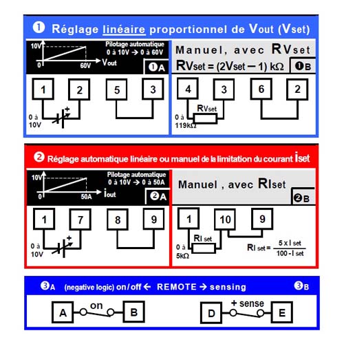 réglages pour le buck-boost universel 3kw