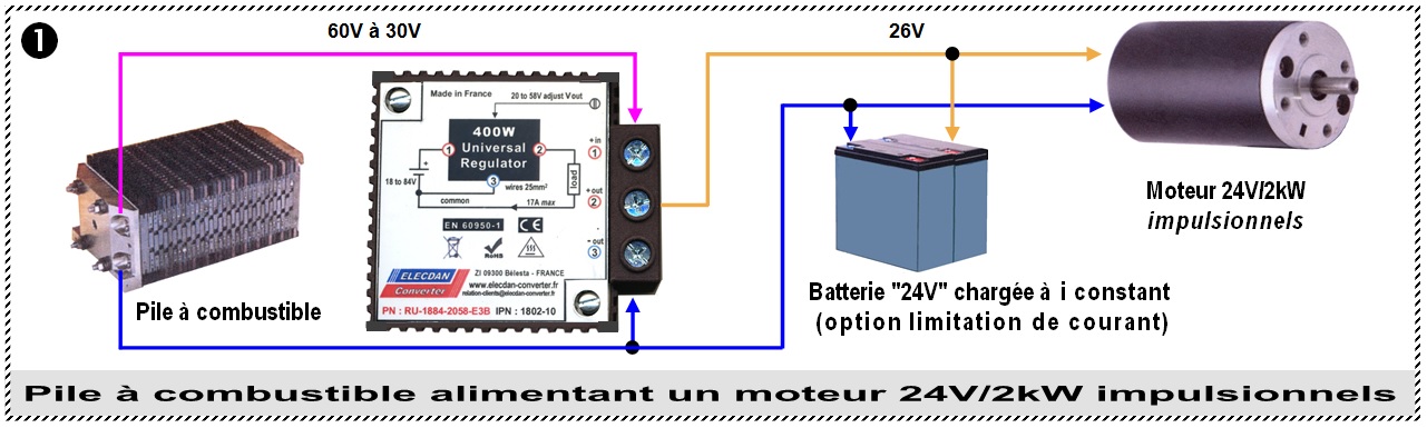 Exemple 1 d'application avec le régulateur élévateur abaisseur 400W