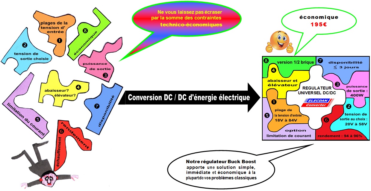 Convertisseur buck-boost régulateur 400W universel